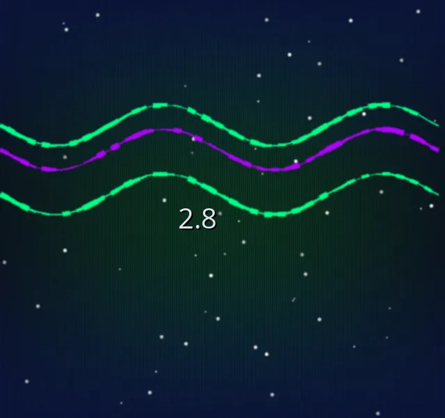 北京赛车 加拿大2.8预测偏态分布示意图